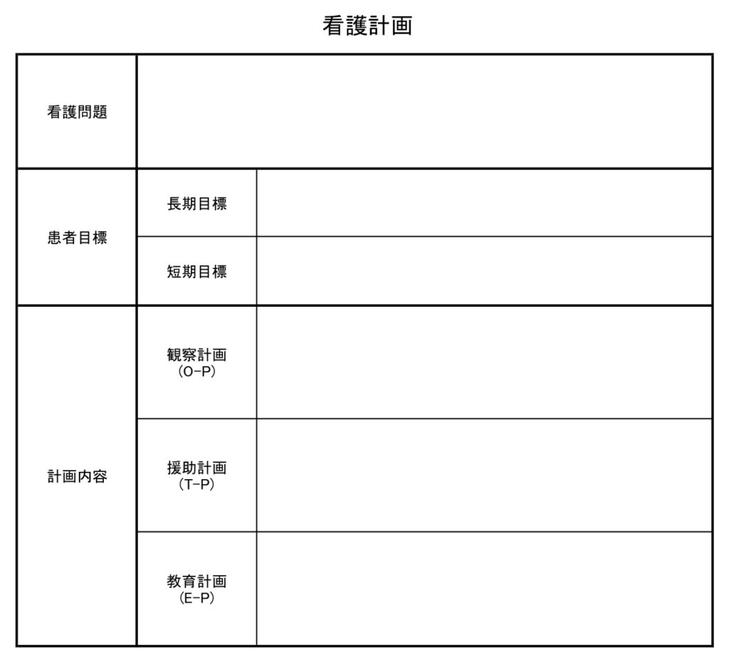 完全保存版】看護計画の作成ルールと記載例まとめ【NANDA- I】 - 看護計画ドットコム