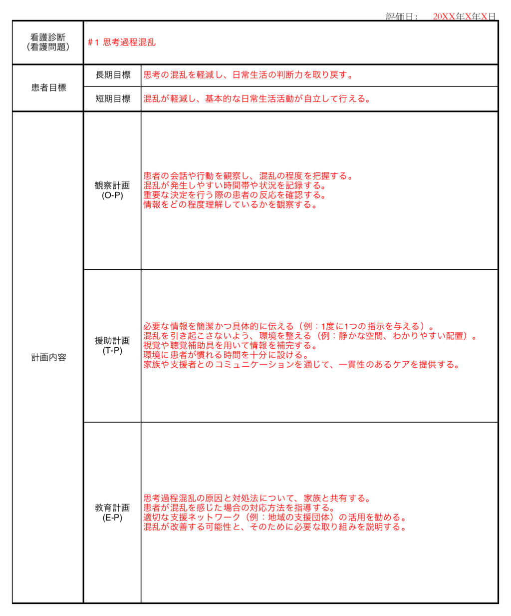 CHANEL 専用ページ 看護過程網羅 思考過程混乱（NANDA-I領域5）の観察ポイントと看護計画＆看護記録